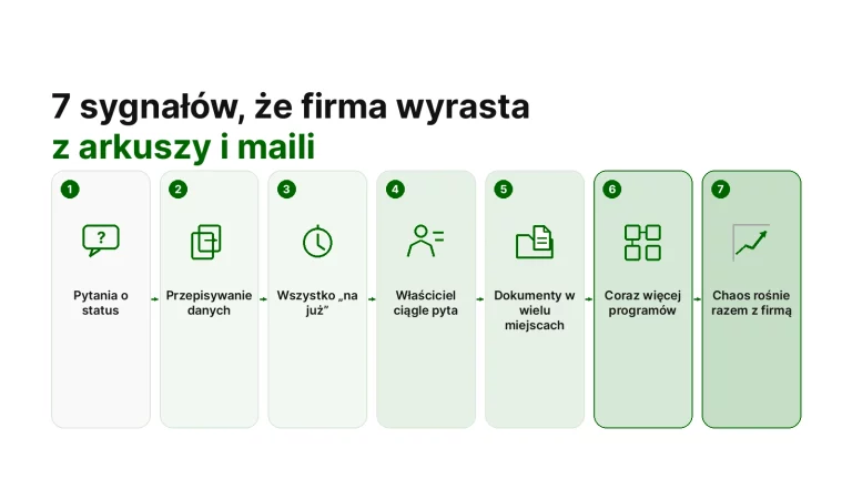 7 sygnałów, że firma wyrasta z arkuszy, maili i kilku osobnych programów