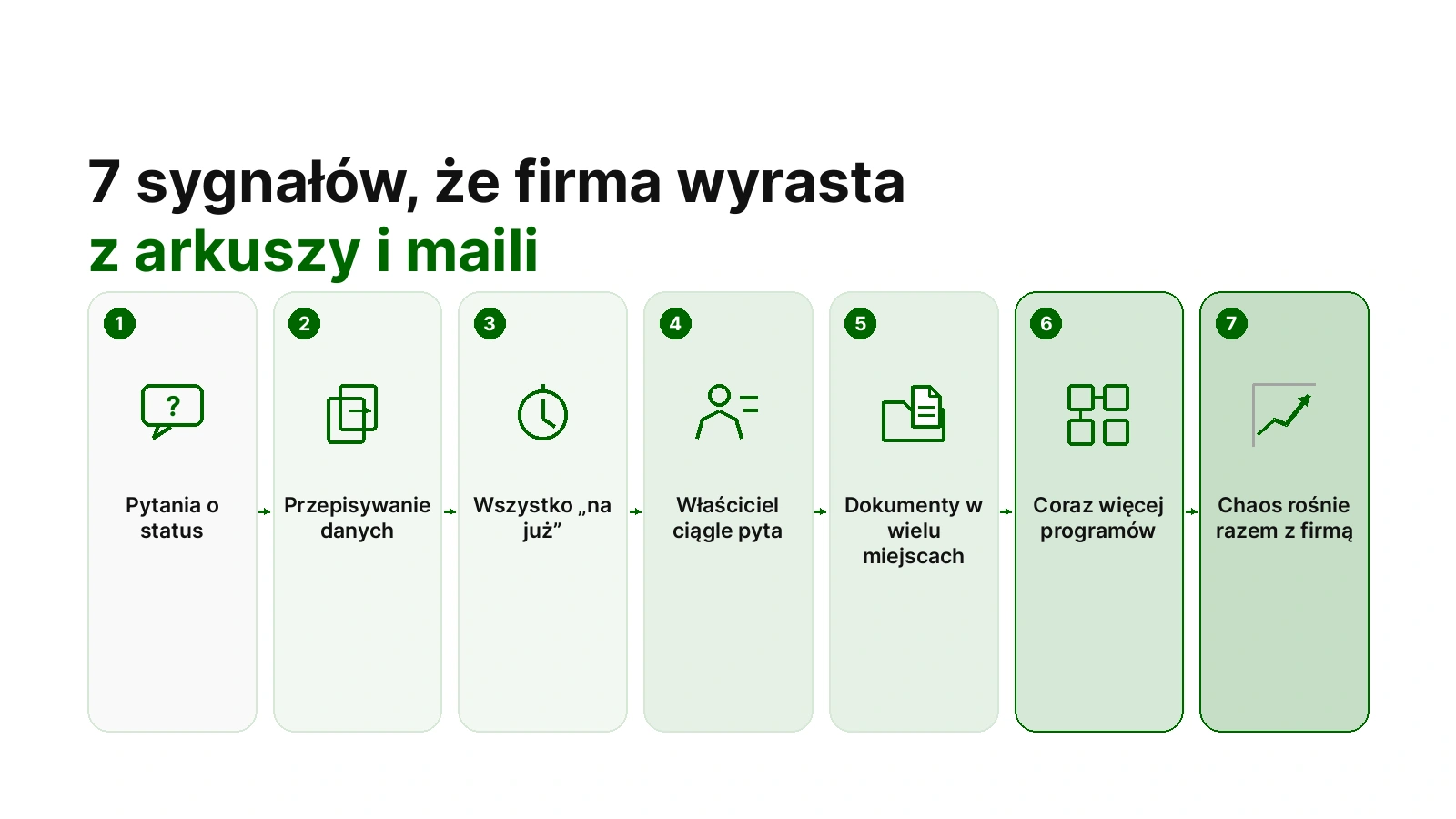 7 sygnałów, że firma wyrasta z arkuszy, maili i kilku osobnych programów